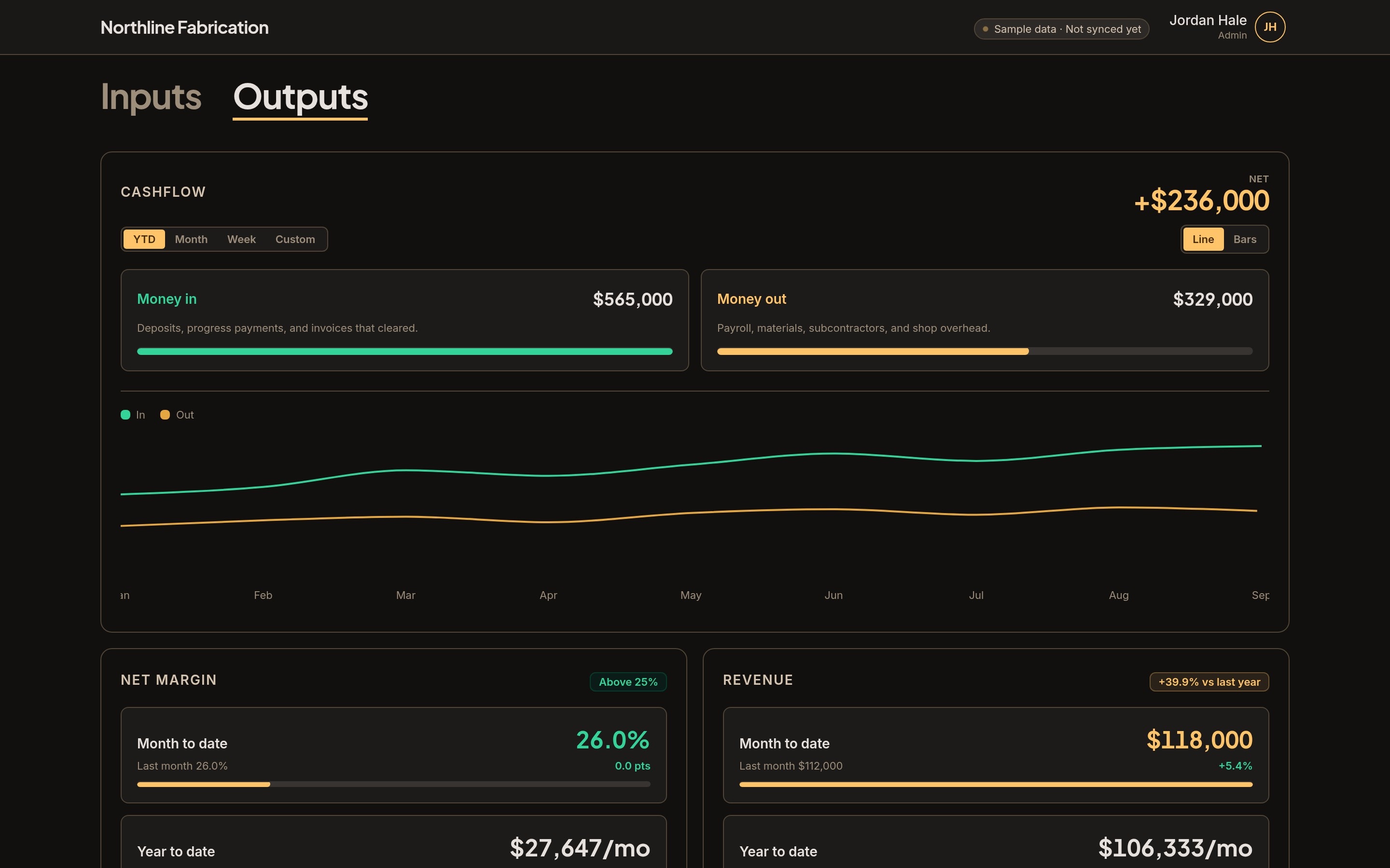 Cashflow chart with money in, money out, net margin, and revenue